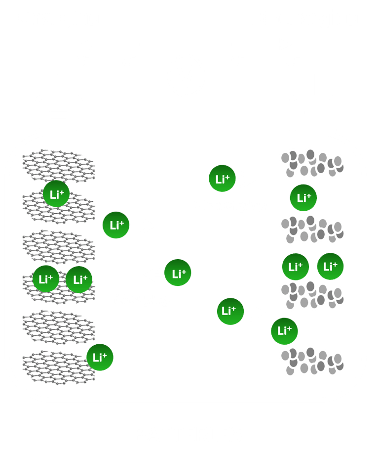 Simple battery schematic