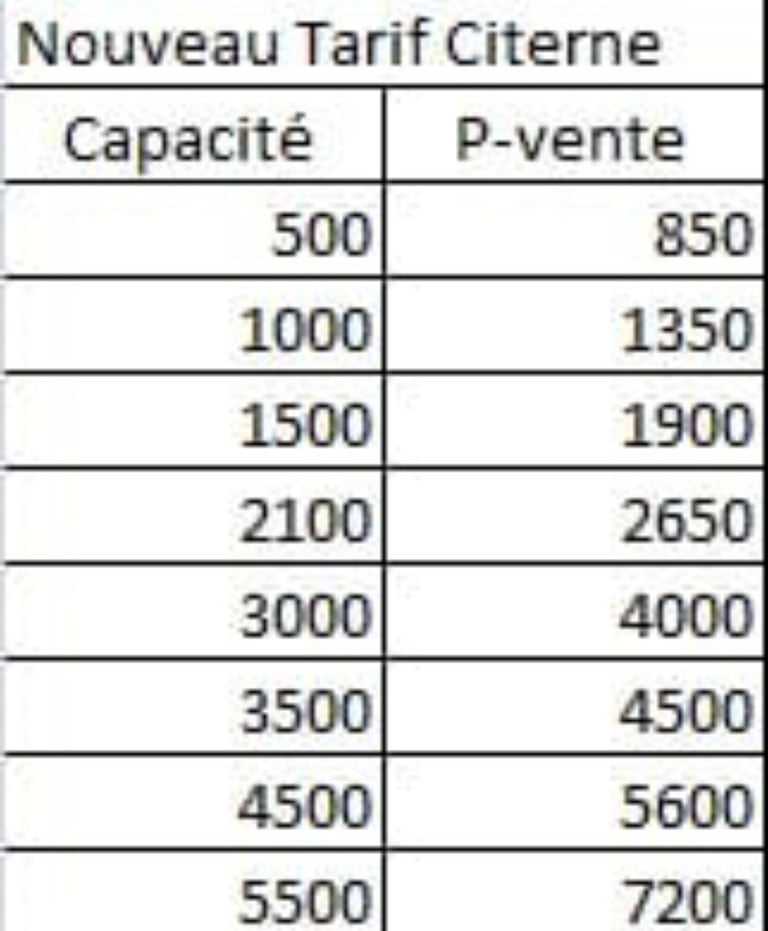 Citerne Maroc Opportunités de l'Irrigation