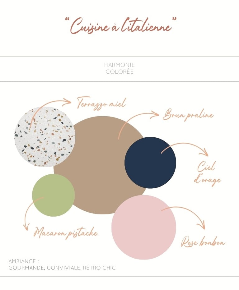 Harmonie colorée cuisine à l'italienne 