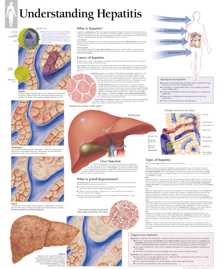 PESTICIDES SANTÉ MALADIES HÉPATIQUES REINALES