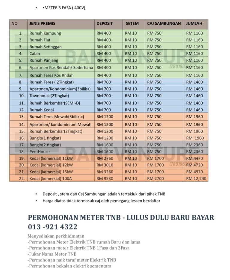 HARGA KOS PASANG METER TNB