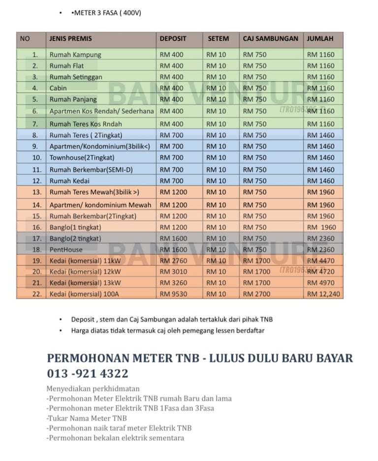 HARGA PEMASANGAN METER TNB 3PHASE