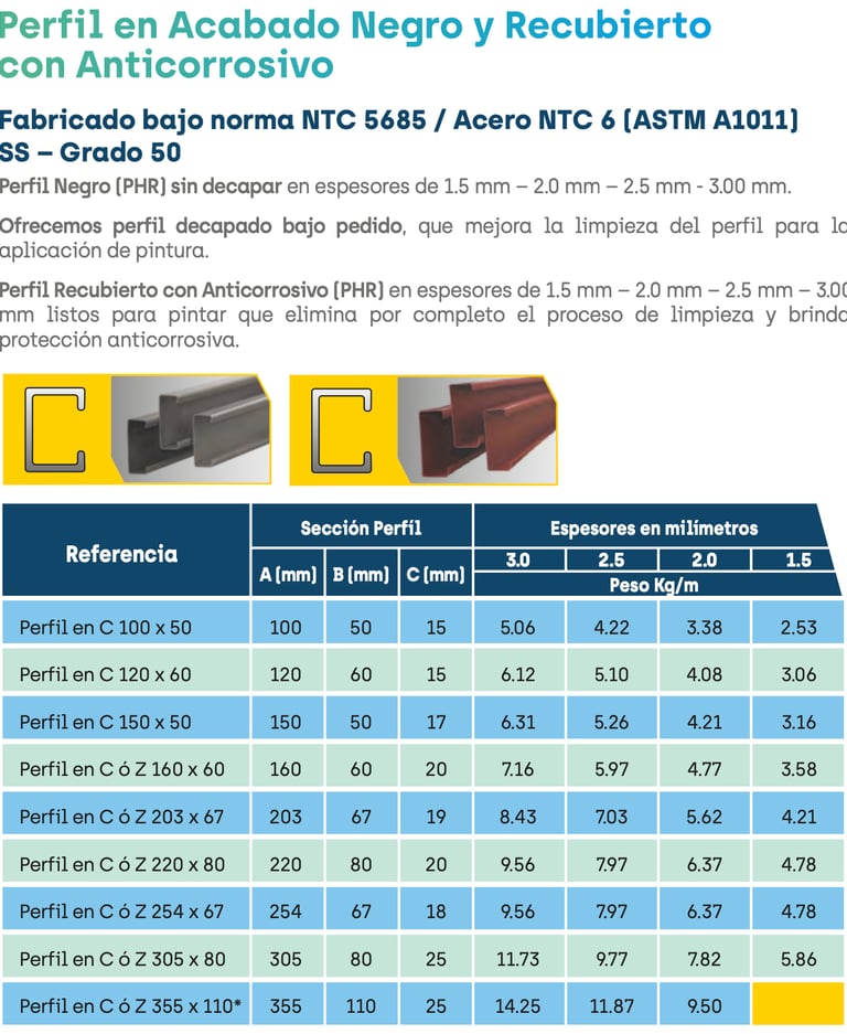 Ficha tecnica perfil Negro y Anticorrosivo PHR
