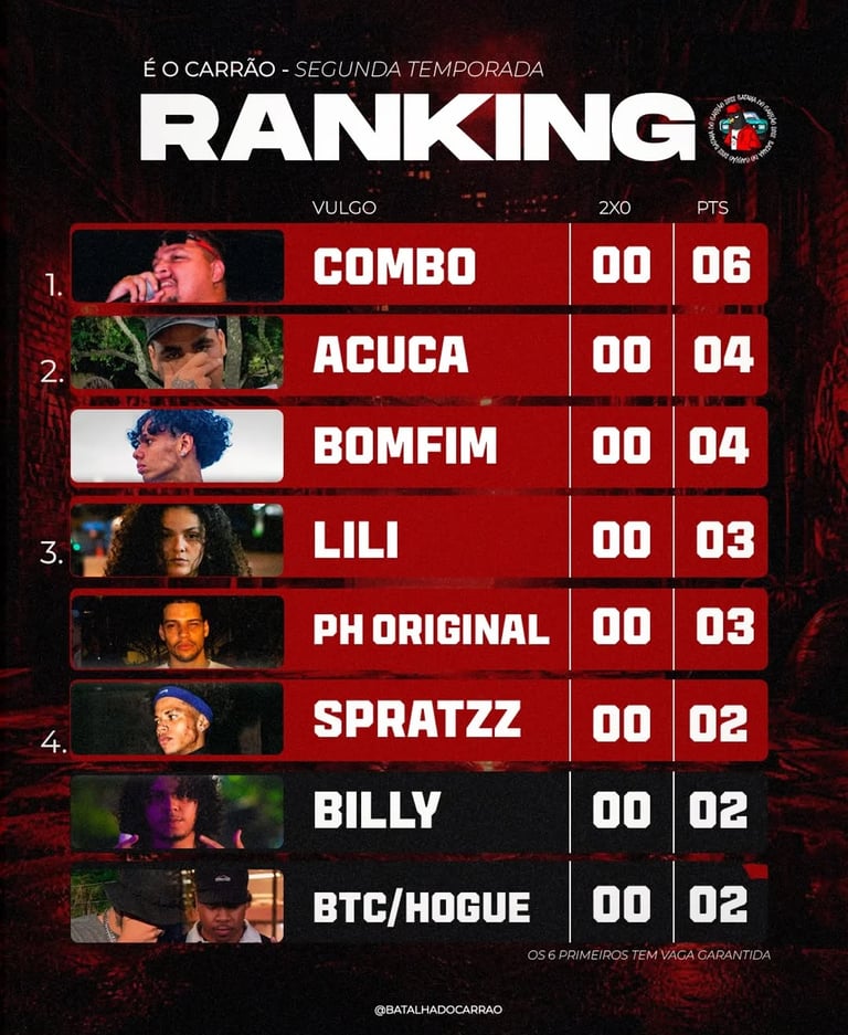 ranking batalha do carrao