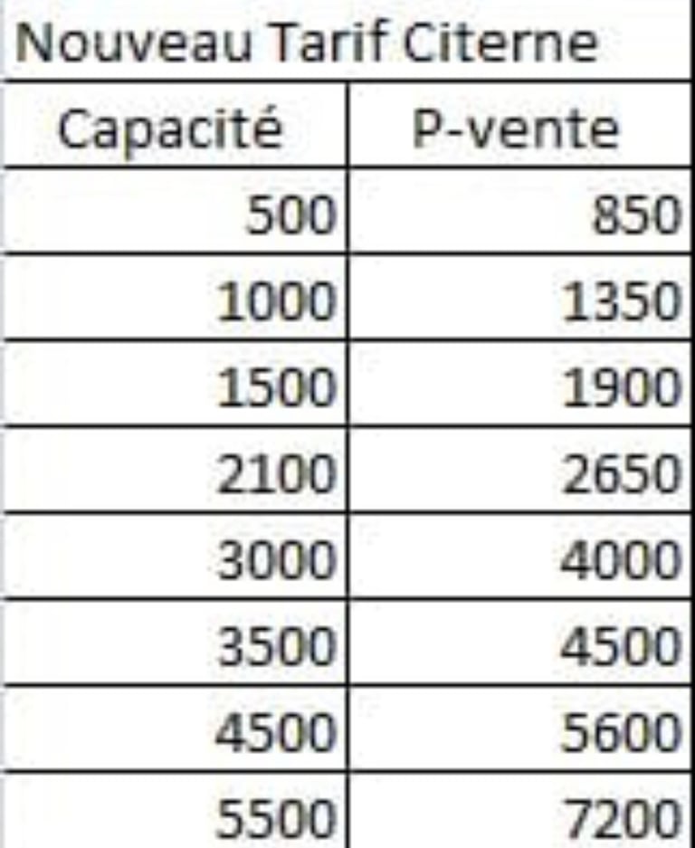 Prix citerne Maroc