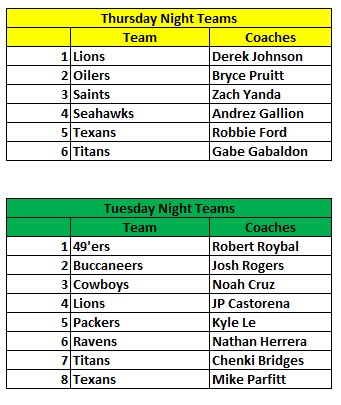 Team list