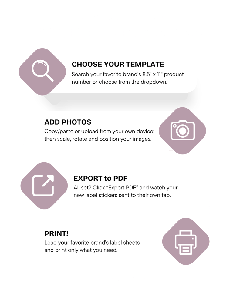 A text-based infographic outlining the process of adding and printing photos from the Photo Label web app. Just 4 steps!