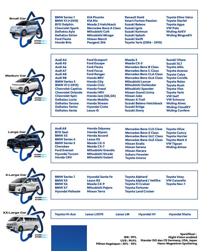 Daftar mobil kaca film atomice