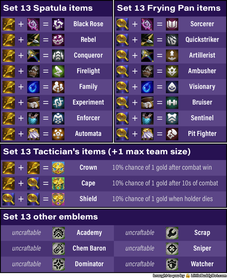 Teamfight Tactics TFT Set 13 Into the Arcane Spatula Frying Pan combination emblems uncraftable