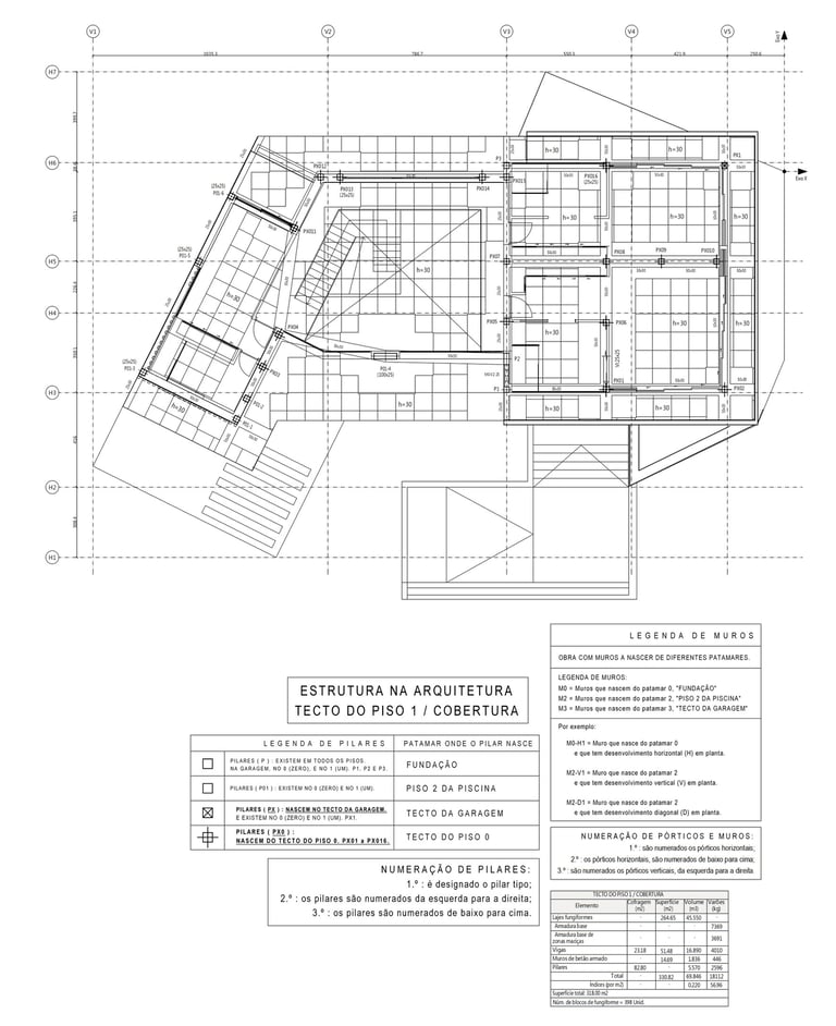 Moradia em Lagos. Projeto de Estabilidade. Planta da Cobertura. Estrutura na Arquitetura.