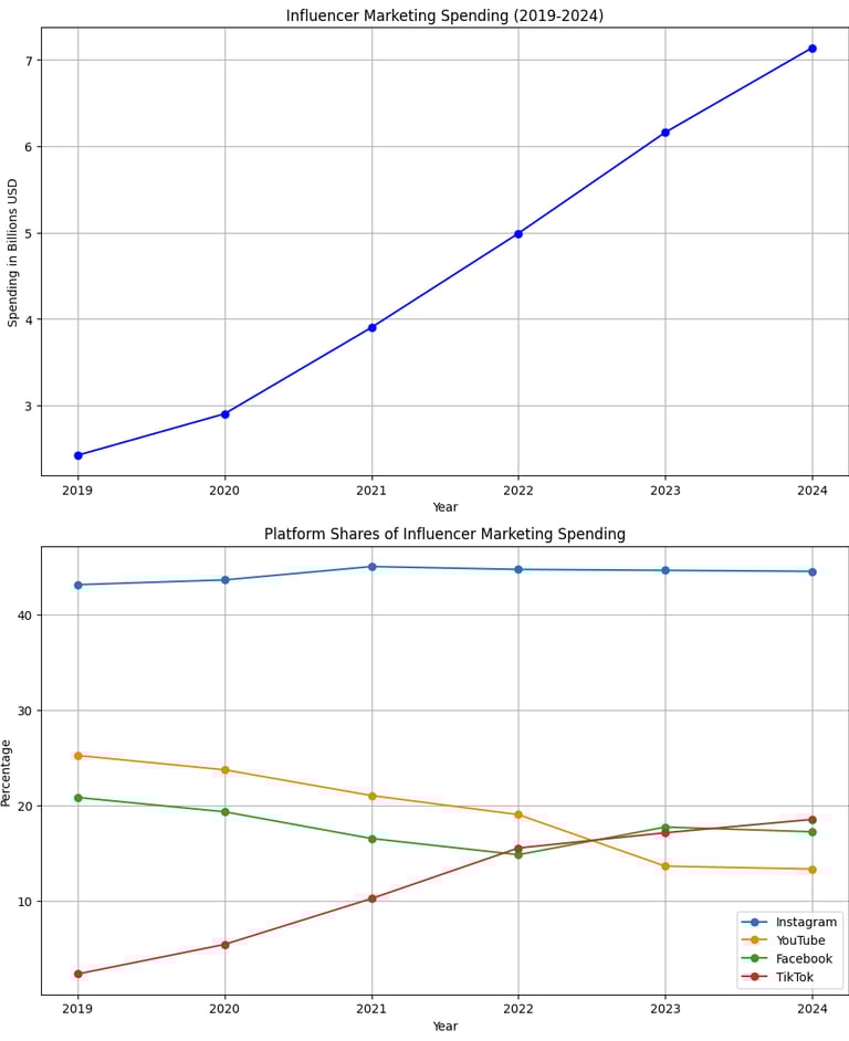 a line graphing graphing of a line graphing of a line of data