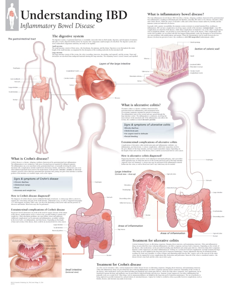 PESTICIDES SANTÉ MALADIES DIGESTIF