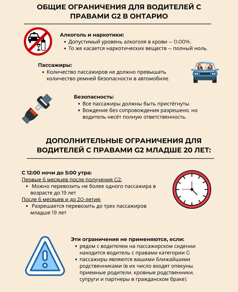 Инфографика об ограничениях для водителей с правами G2