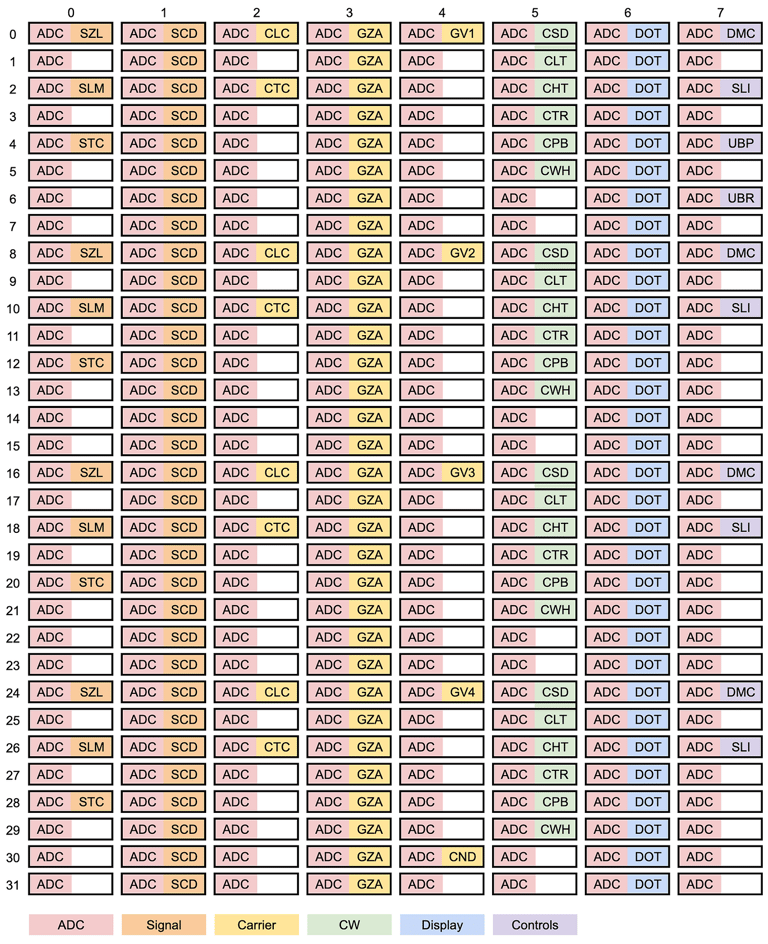 cw decoder time slot matrix
