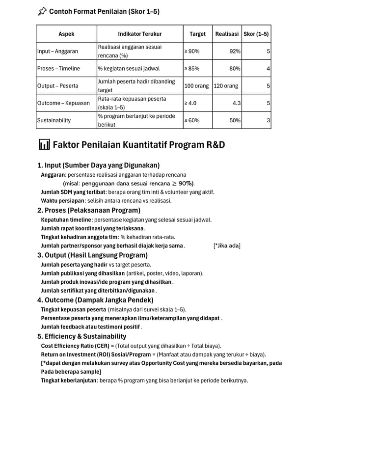 Aspek Prospek Program