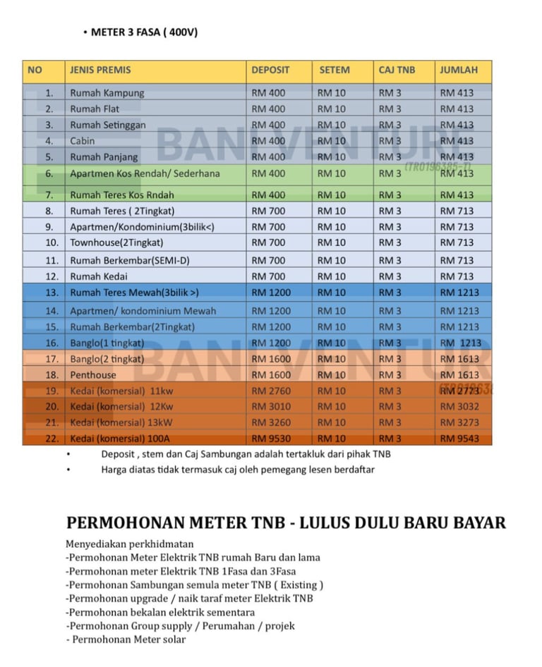 HARGA DEPOSIT SAMBUNG METER TNB