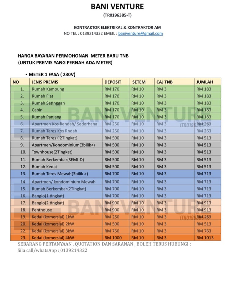 HARGA DEPOSIT SAMBUNG METER TNB