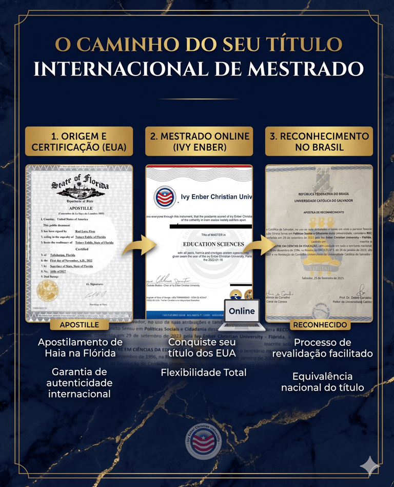 Processo de reconhecimento
