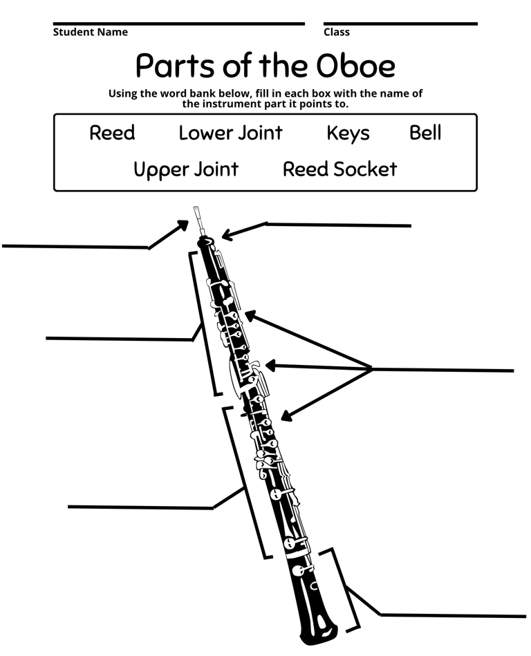 Parts of the Oboe