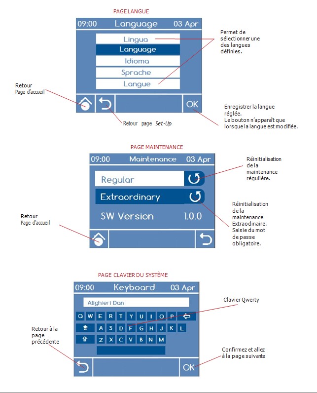 Fonctionnement ecran tactil du jet dentaire Aquolab pro hygiene-precision page langue