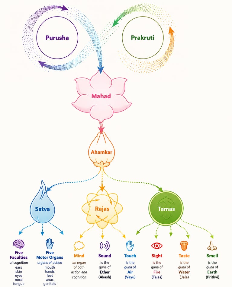 Simply Balanced Holistic Care Newsletter - Purusha and Prakruti