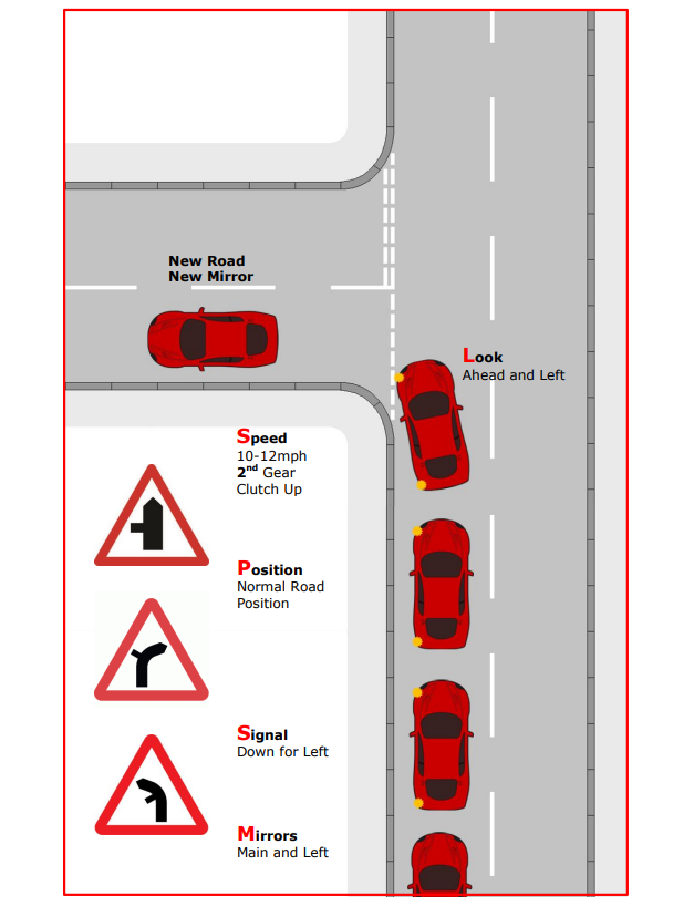 Example of driver training diagram