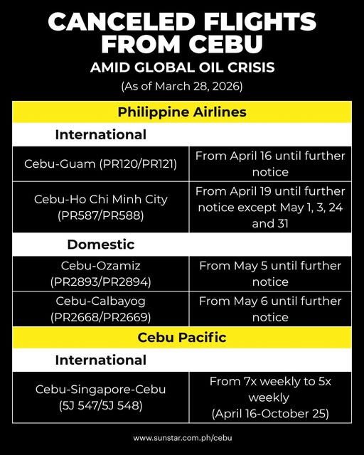 Flight Cancellations on Philippine Airlines
