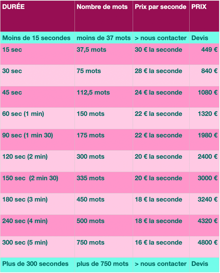 Tarif Service Animation 3D