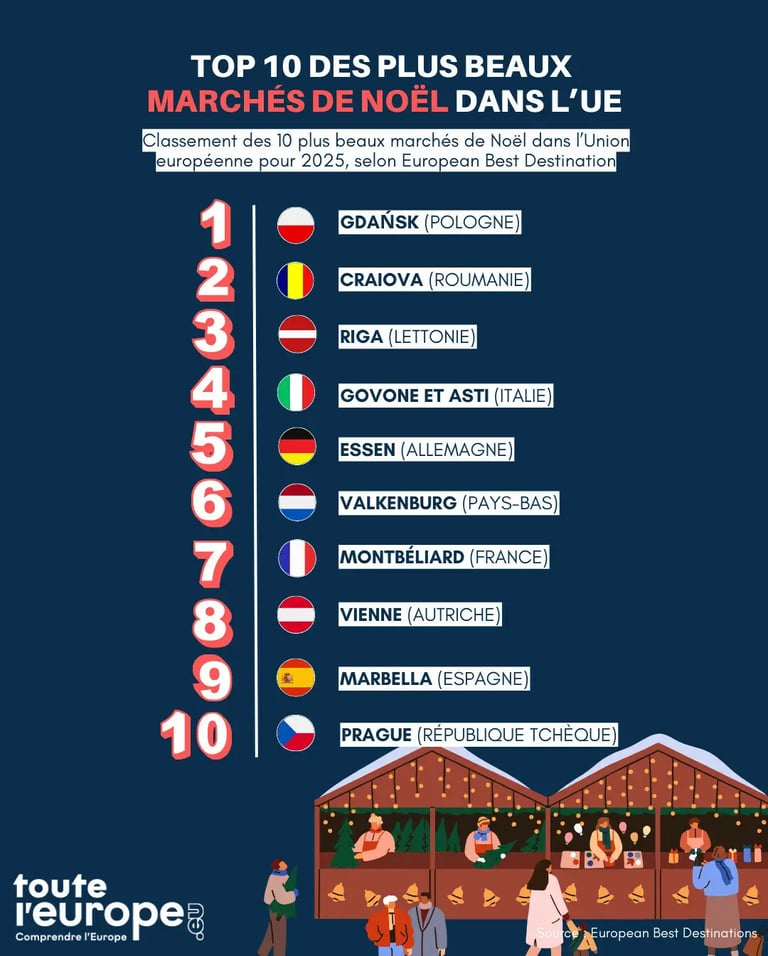 meilleurs marches de noel en europe