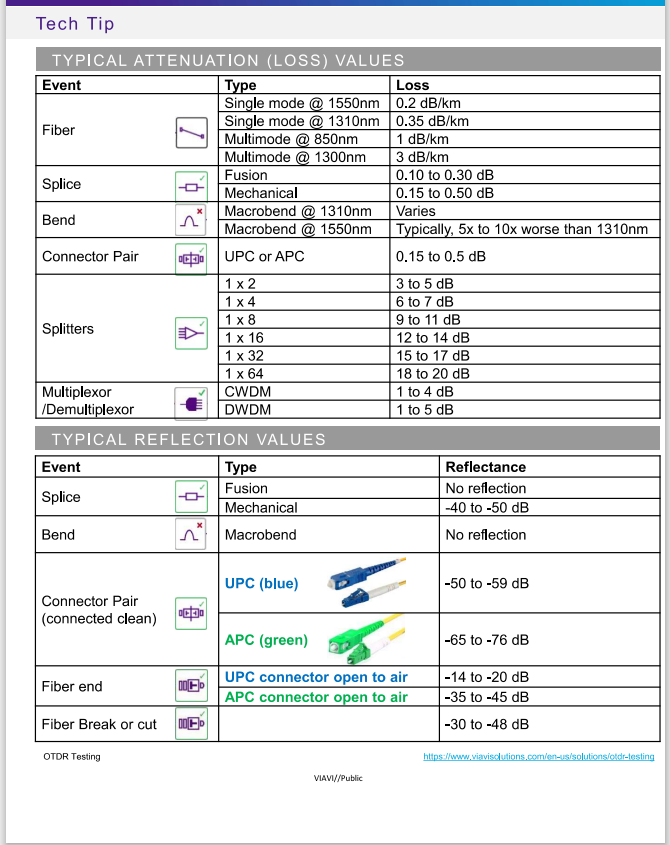 otdr best vpn