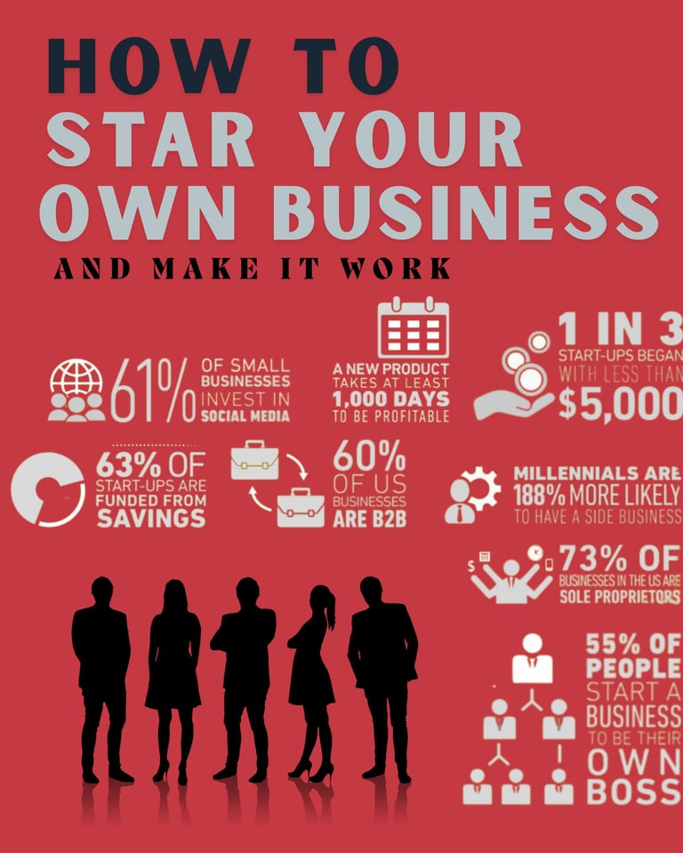 ebook about how to star your own bussines
