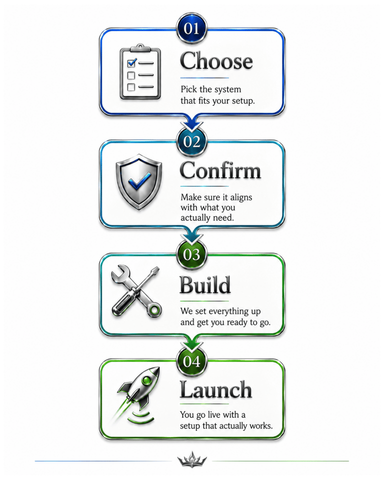 How we work - SAMCG