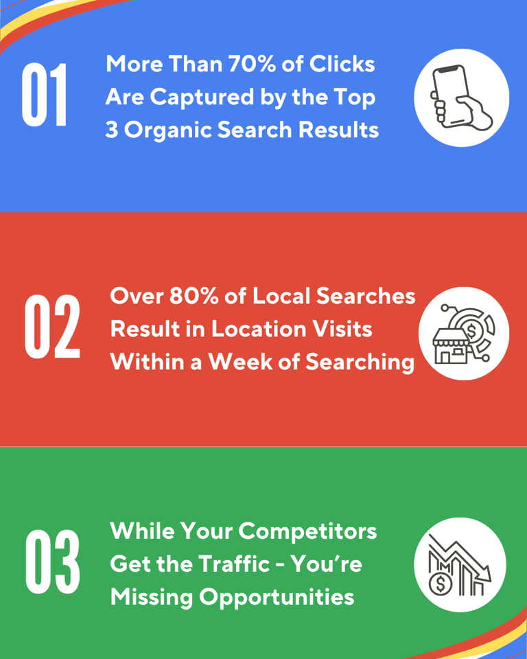 Denver Local SEO Info Graphic