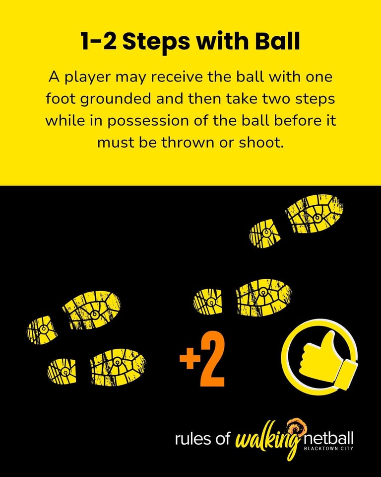 Rule: 1-2 steps with the ball image: footprints, "+2" and a thumbs up icon