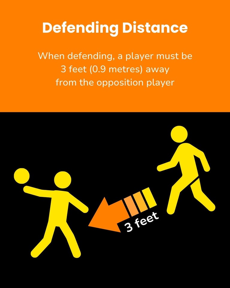 Rule: defending distance 3 feet, vector images of person with ball, person defending and arrow