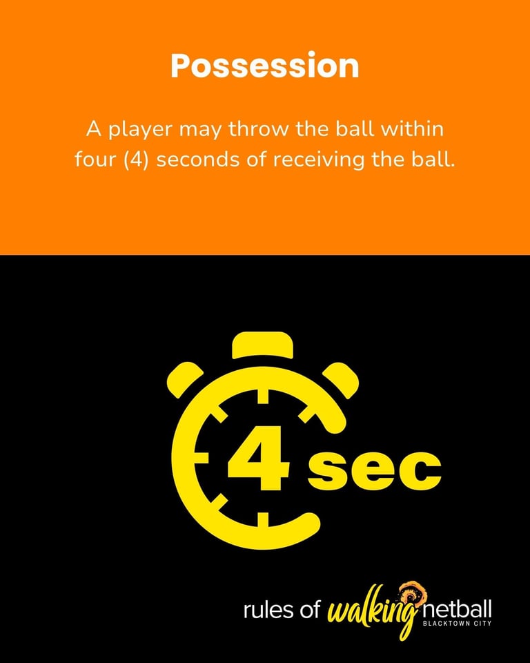 Rule: possession: 4 seconds, vector image of stopwatch
