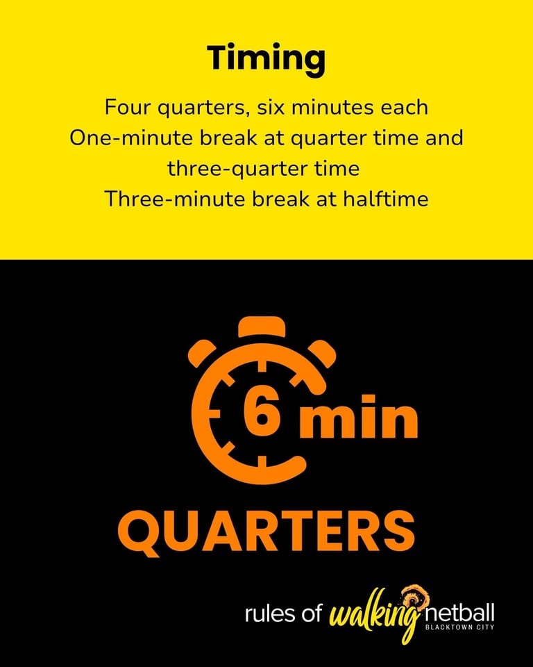 Timing: 6 minute quarters, vector image of stopwatch