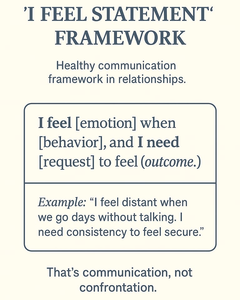 Healthy communication framework in relationships.