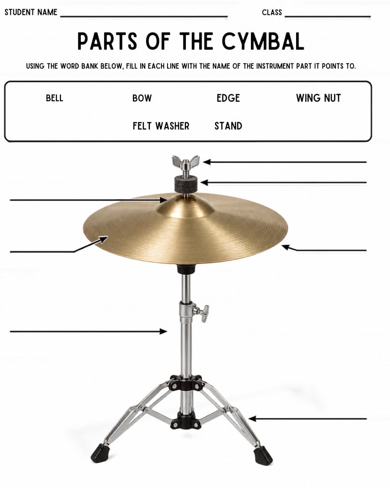 Parts of the Cymbal