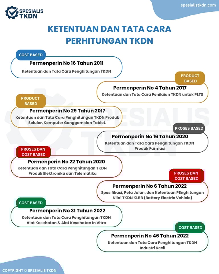 Ketentuan dan Tata Cara Perhitungan TKDN