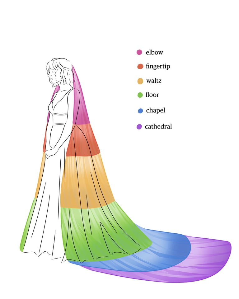 hand drawn guide showing different veil lengths