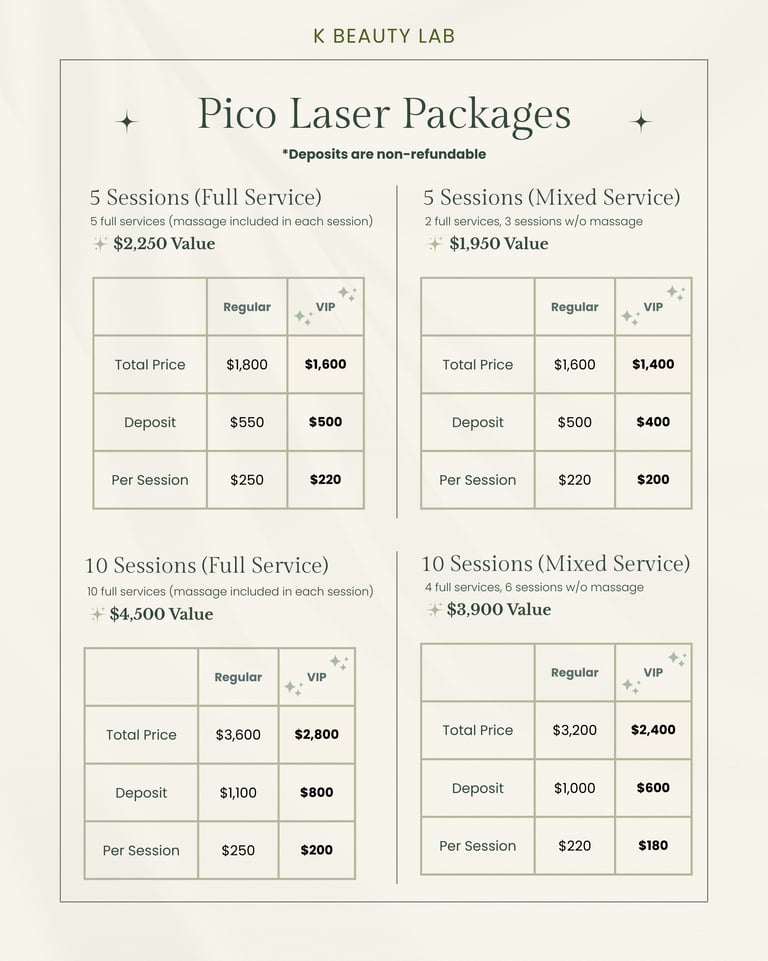 Pricing guide for Pico Laser skin treatments at K Beauty Lab, showing session packages and VIP discounts.