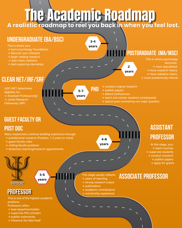 beginner friendly academic roadmap