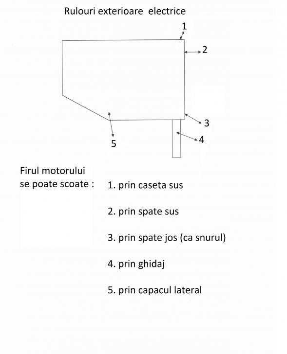 Rulouri aplicate, Producator Asiroll, Gabriel Dicu, 0768471526 posibilitati de scoatere a actionarii