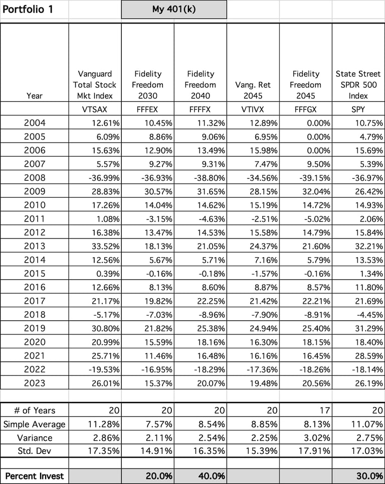 Portfolio Tracker Spreadsheet