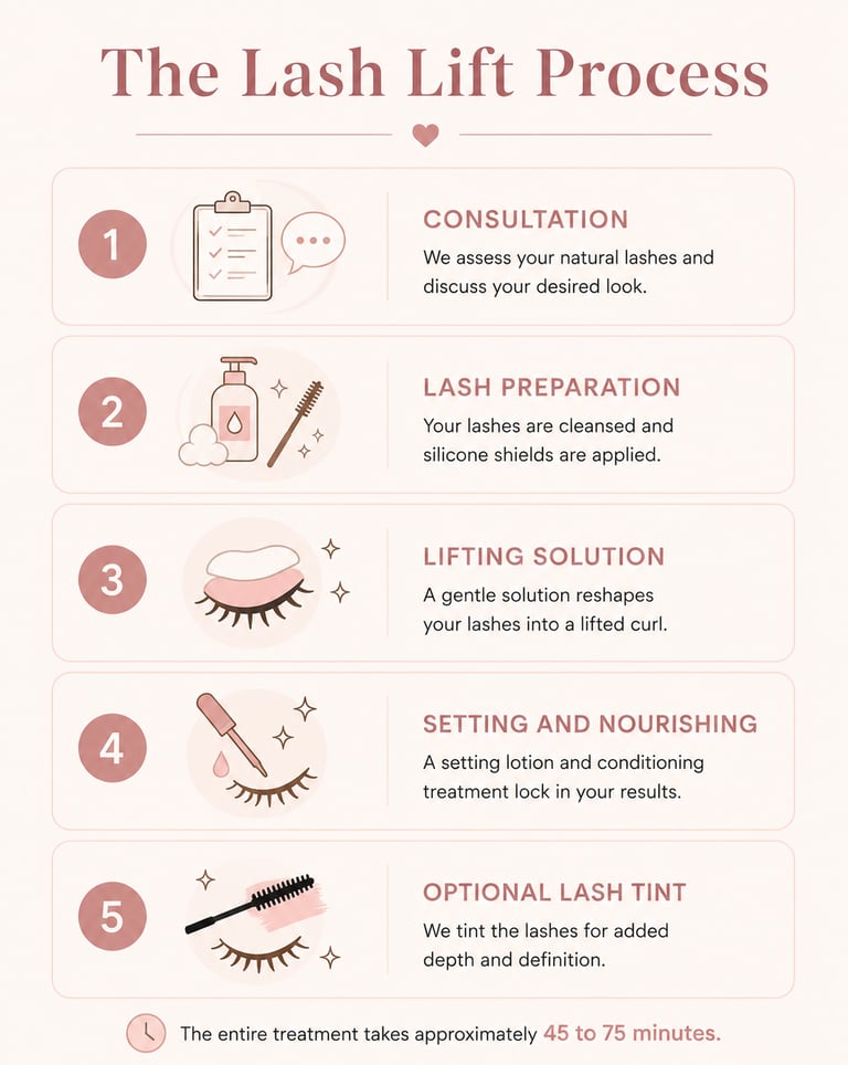 lash lift