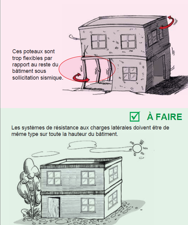 Structure parasismique