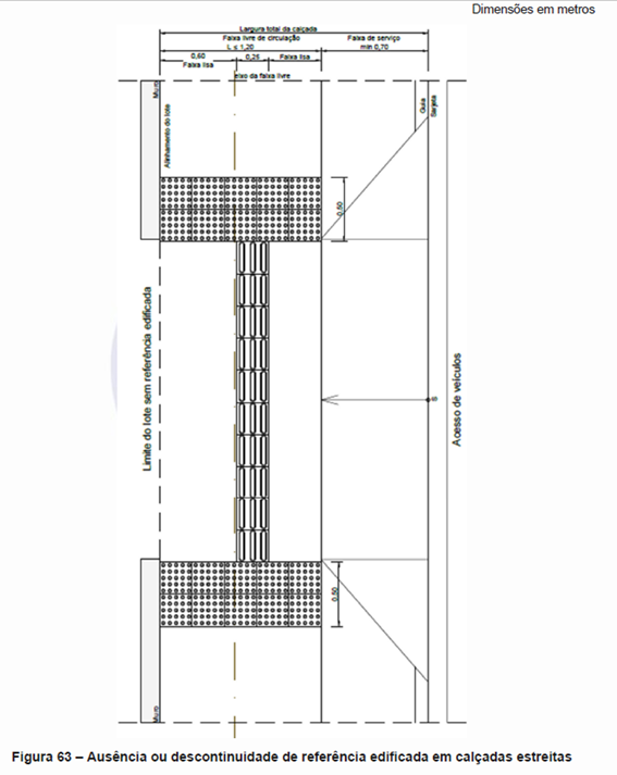 figura 63 da NBR 16537/24 sinalização tatil piso calçada