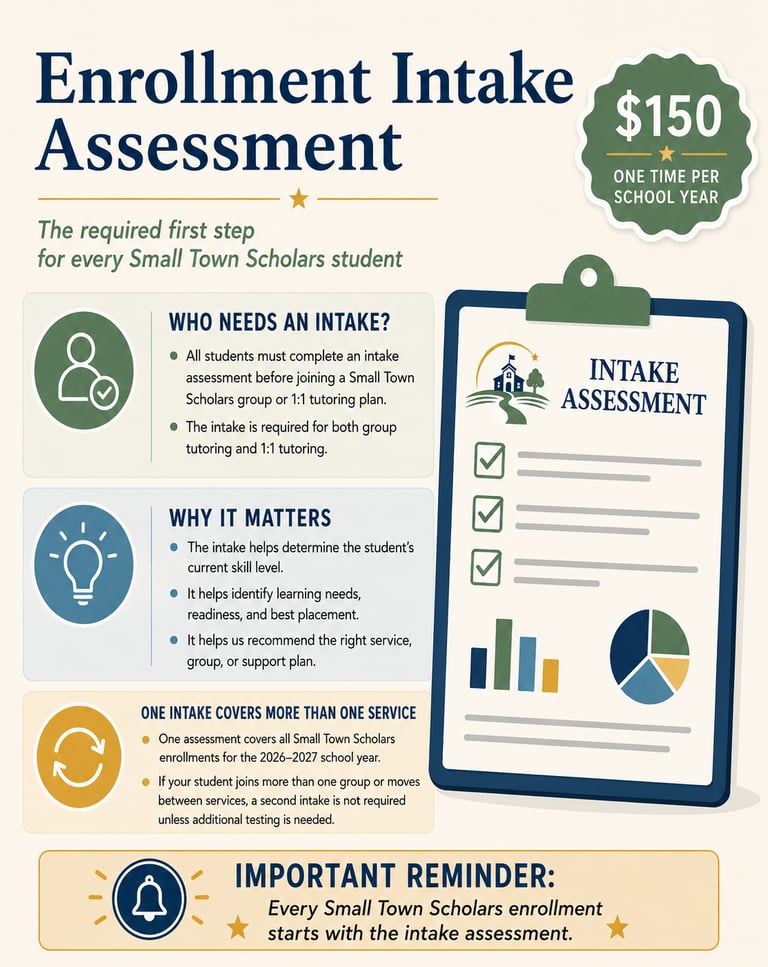Small Town Scholars enrollment intake assessment infographic explaining tutoring requirements and student placement.