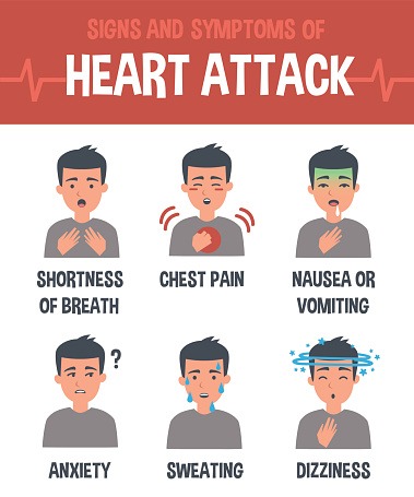 features of heart attack